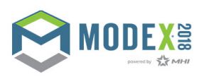 MODEX Logo